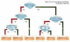 抹茶Pig币在TP钱包中的使用