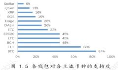 如何选择合适的钱包购买