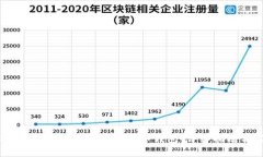 如何将SHIB代币安全地放入