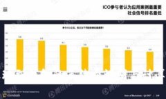 TP提现到钱包的手续费说明