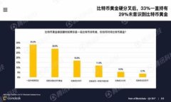如何将SHIB币添加到TP钱包