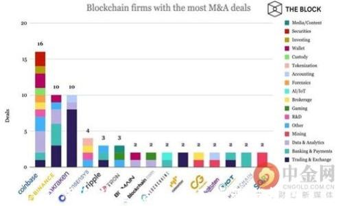 
TP钱包设置指南：全面步骤与技巧