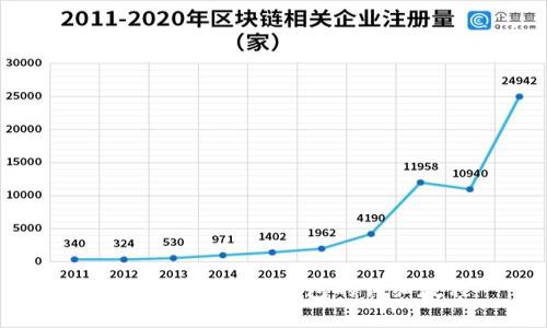 TP钱包批量创建钱包的详细教程