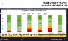 baioti交易所提币到TP钱包需