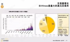 V0钱包：安全便捷的数字资