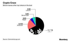全面解析LCS以太坊钱包：
