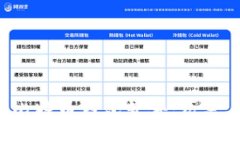 最早上线的比特币钱包软
