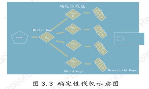 电脑版TP钱包使用指南：安全管理您的数字资产