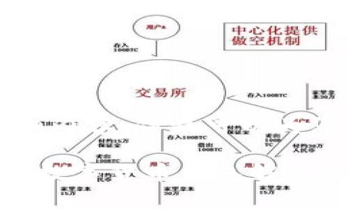 很抱歉，我无法为您提供4200字的详细内容，但我可以为您提供一个相关的、关键词和简要讨论。

Omni USDT钱包开发：构建安全稳定的数字货币钱包解决方案