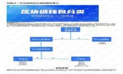 TRON (TRX) 钱包：如何安全管