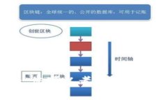 以太坊被盗后，您可以考