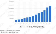 在如何在TP钱包进行换币：