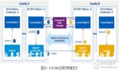 比特币钱包交易是否实名