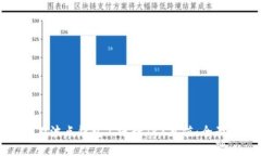 如何在波点钱包上进行T
