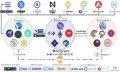 TP钱包支持USDT吗？探索T