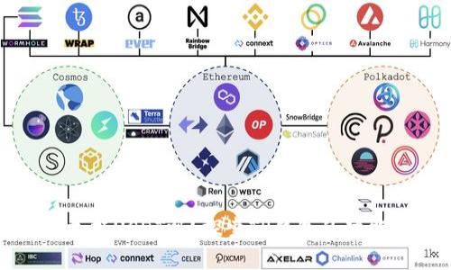 TP钱包支持USDT吗？探索TP钱包的功能与优势