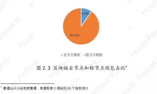 最佳狗狗币钱包推荐：安全、实用与选择指南