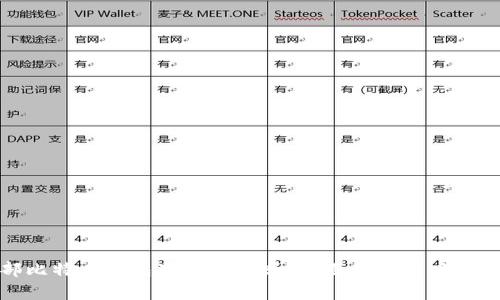 外部比特币钱包存款靠谱吗？全面解析与风险防控