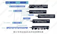 比特派钱包TRX提现人民币