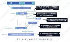 最佳XRP钱包APP推荐与详尽