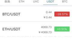TP钱包导入助记词的详细指