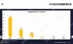 如何选择和管理私人以太