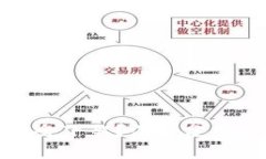 TP钱包是否会下架？深度分