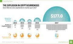 如何选择合适的比特币钱