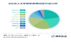  如何在火币钱包中设置瑞