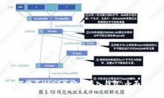 如何购买USDT并安全存入钱