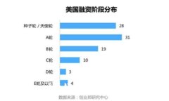 2023年uni币最好用的钱包推