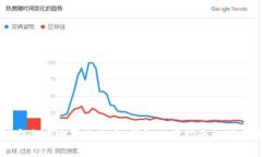 如何安全地购买狗狗币：