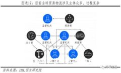 TP钱包买币如何设置滑点？