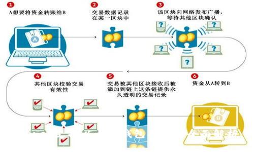 Wirex支持以太坊钱包功能的全面解析