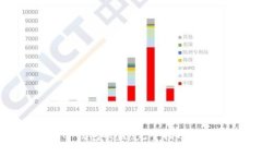 如何防止TP钱包被盗：完整