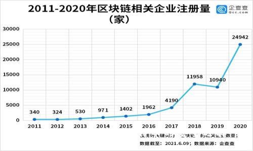 华克金钱包：存储比特币的安全选择