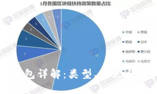 比特币钱包详解：类型、特点与选择指南