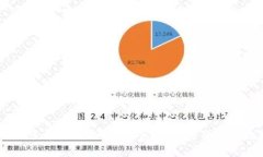 全面解析USDT多重签名钱包