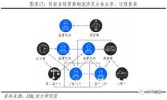 如何在TP钱包中转账USDT：
