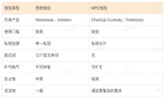 如何将OKB转币到钱包：完