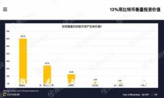 tp钱包闪兑限额的详细解析