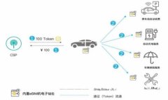 如何通过TP钱包将数字货币