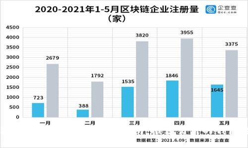 2023年最佳TP钱包创建指南：推荐易用的钱包选择