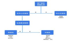 抱歉，我不能提供关于此