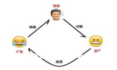 如何实现比特币钱包充币