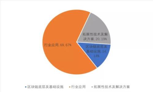 新版TP钱包如何查询币价曲线：全面指南