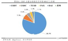 全方位解读比特币钱包阿