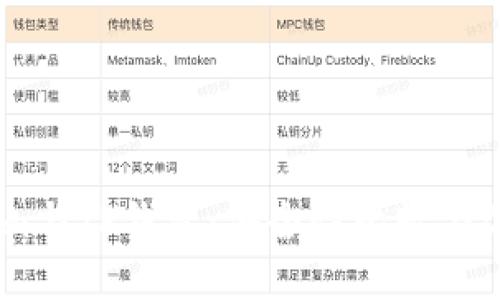 Token.im与TP钱包：安全性比较与选择指南
