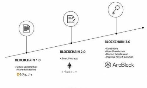 如何安全操作TP冷钱包：详细视频教程与实用指南