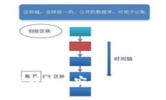 如何在TP钱包中安全转出